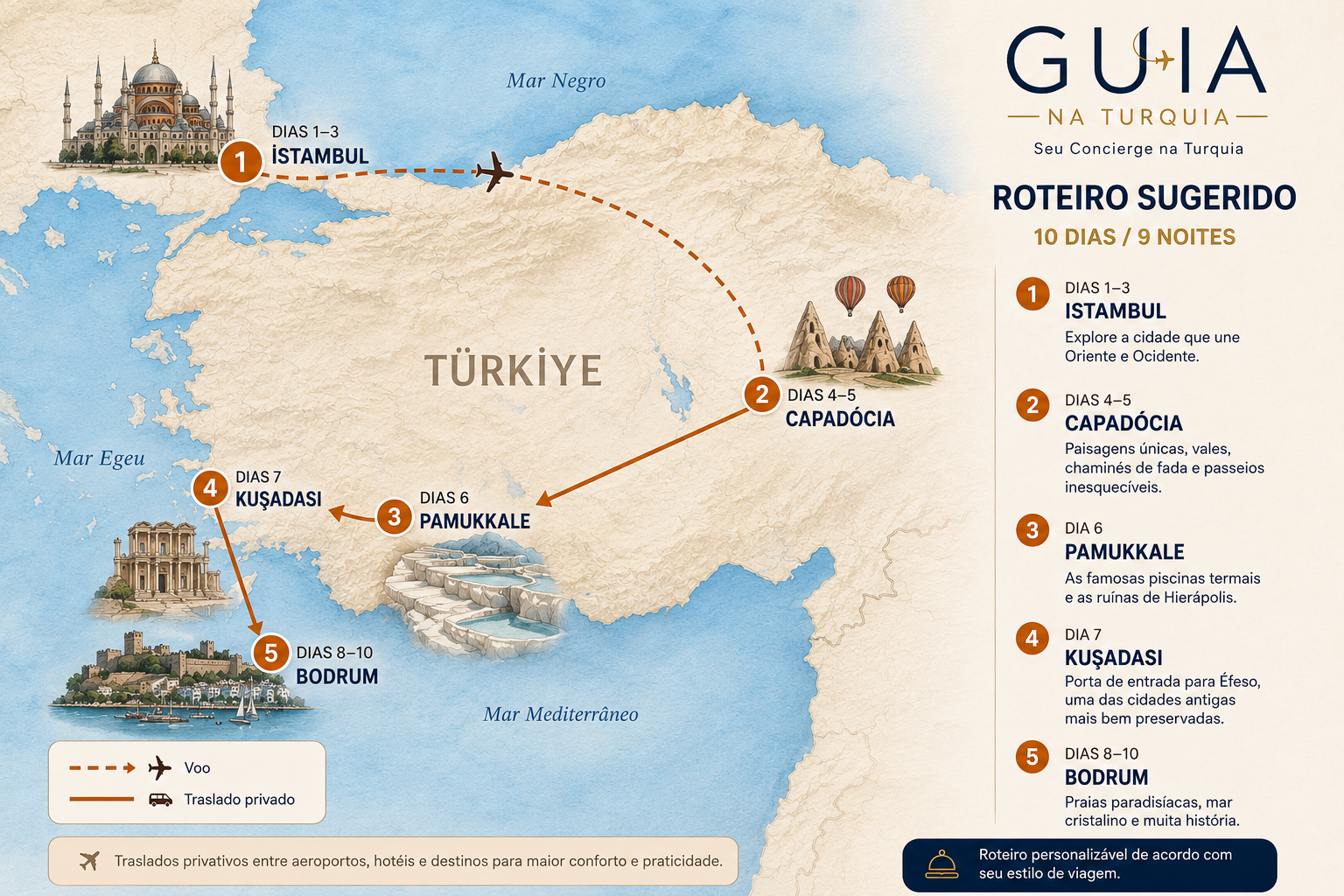 Mapa do roteiro de 10 dias pela Turquia — Istambul, Capadócia, Pamukkale, Kuşadası e Bodrum